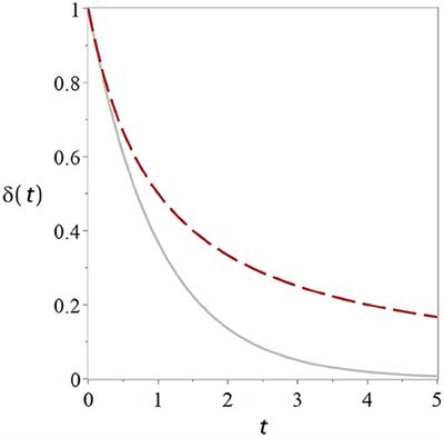 Not One, but Many Critical States: A Dynamical Systems Perspective